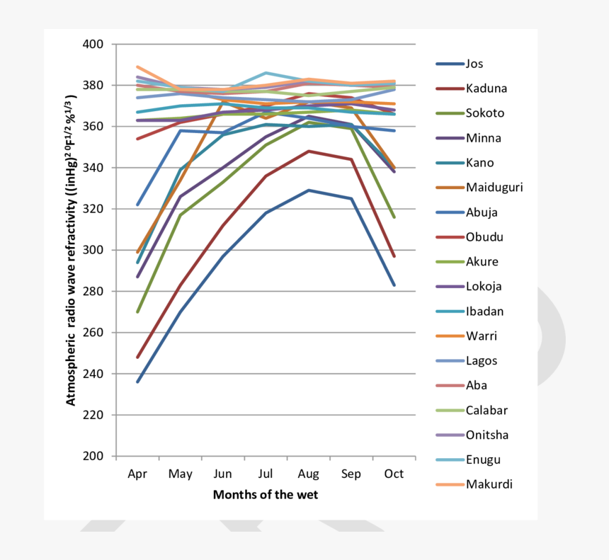 Diagram, HD Png Download