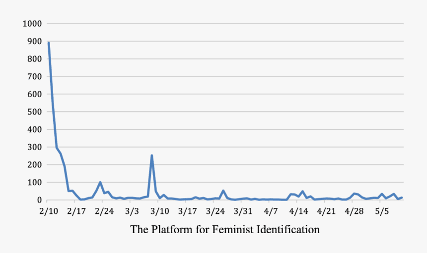 Plot, HD Png Download