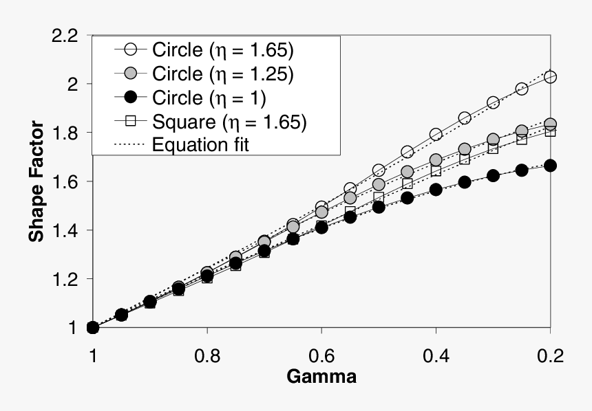 Viscosity Vs Injection Pressure, HD Png Download