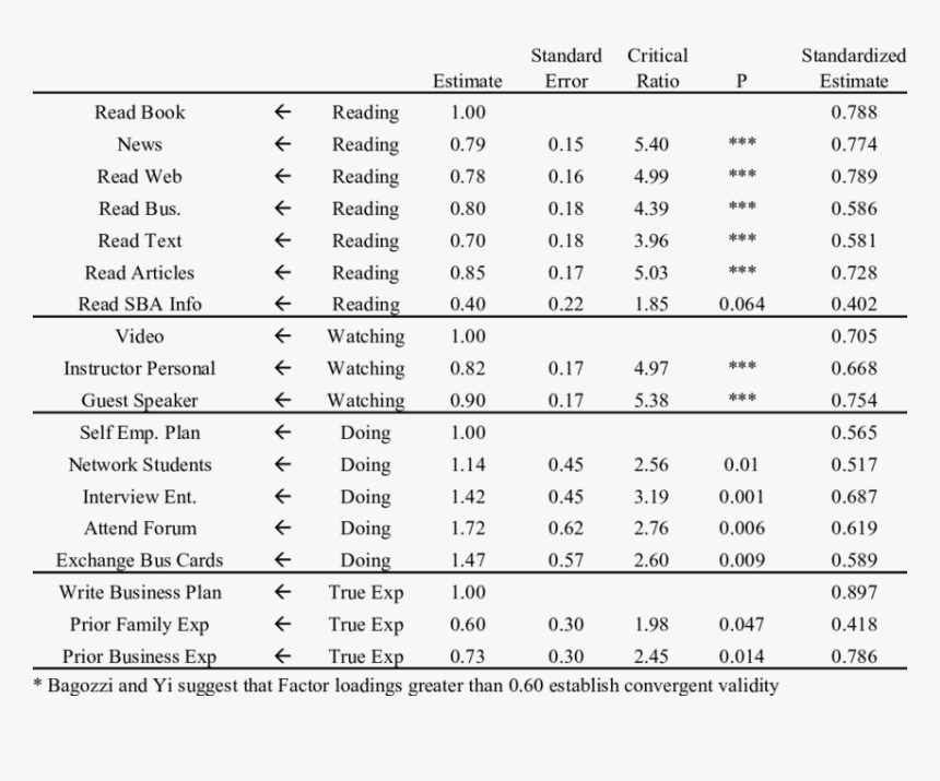 Number, HD Png Download