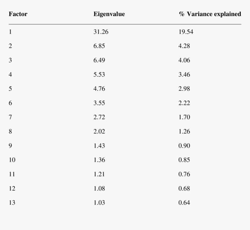 Screenshot, HD Png Download