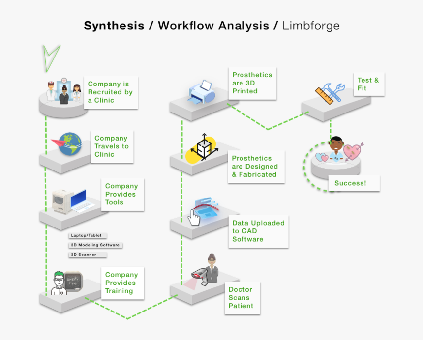 Ca Limbforge Copy - Graphics, HD Png Download