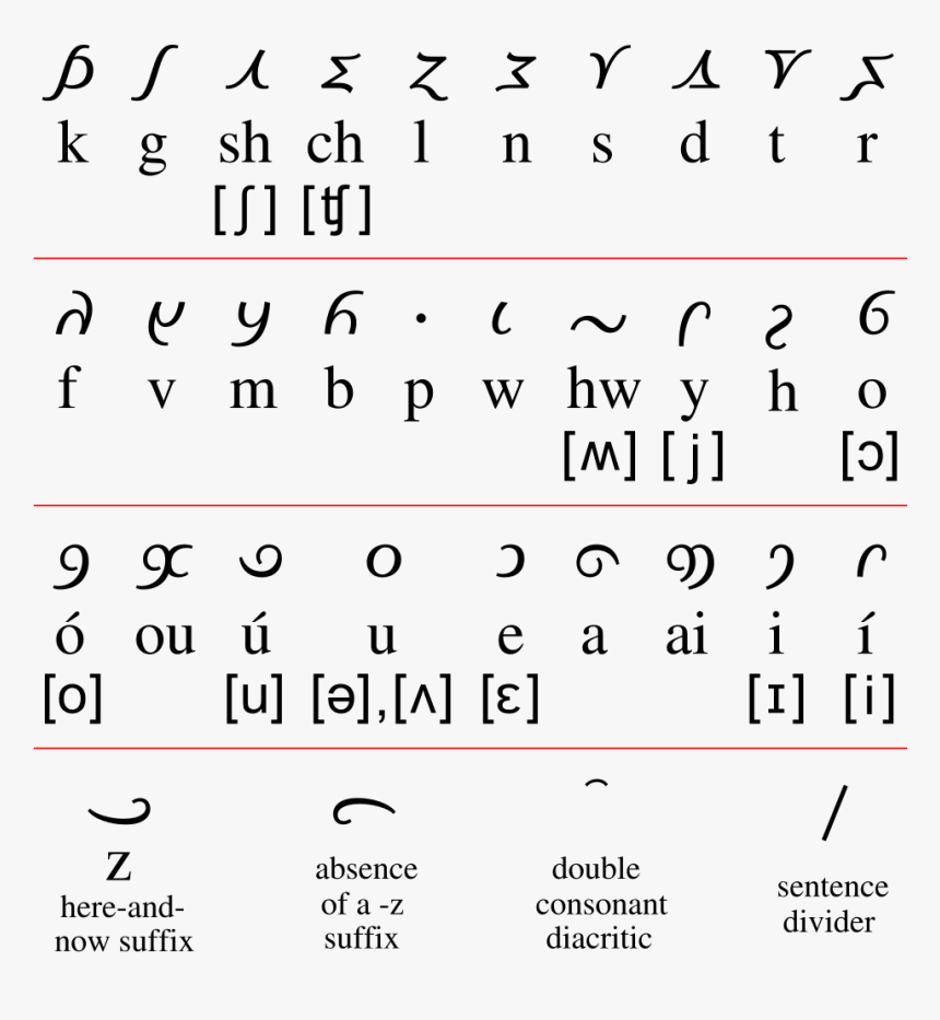 Number, HD Png Download