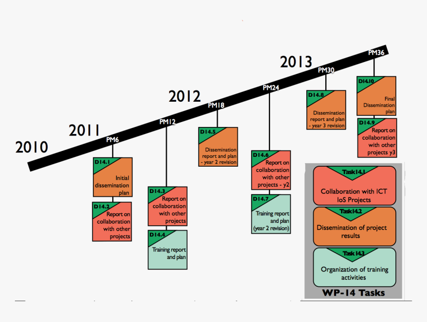 Diagram, HD Png Download