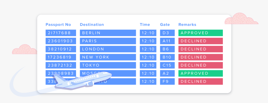 Travel Merchant False Declines Are Inflating Your Customer - Boy Name Best Username For Insta, HD Png Download