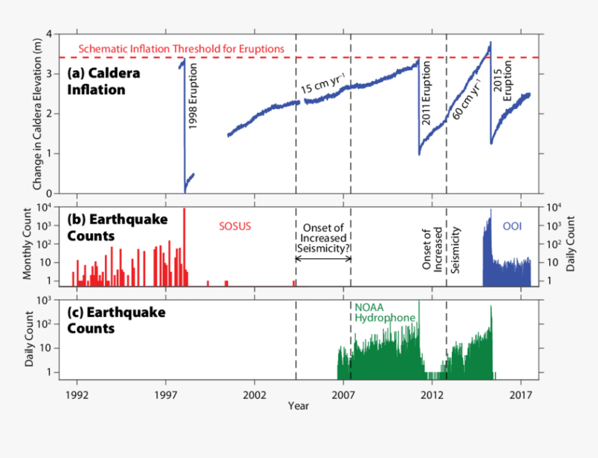 Inflation Volcano, HD Png Download