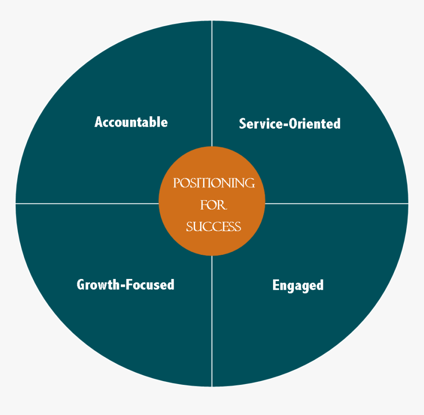 The Sane Middle A Petri Dish For Innovative Change - Retail Customer Service, HD Png Download