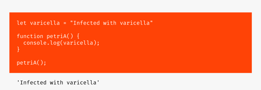 Orange, HD Png Download