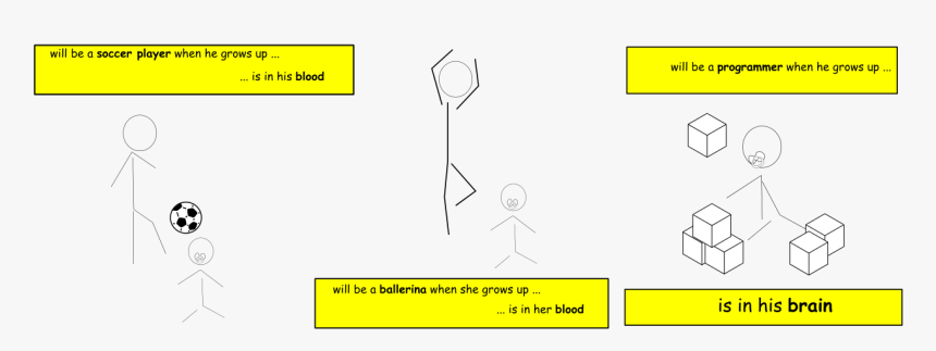 Smart Programmer Joke - Fit, HD Png Download