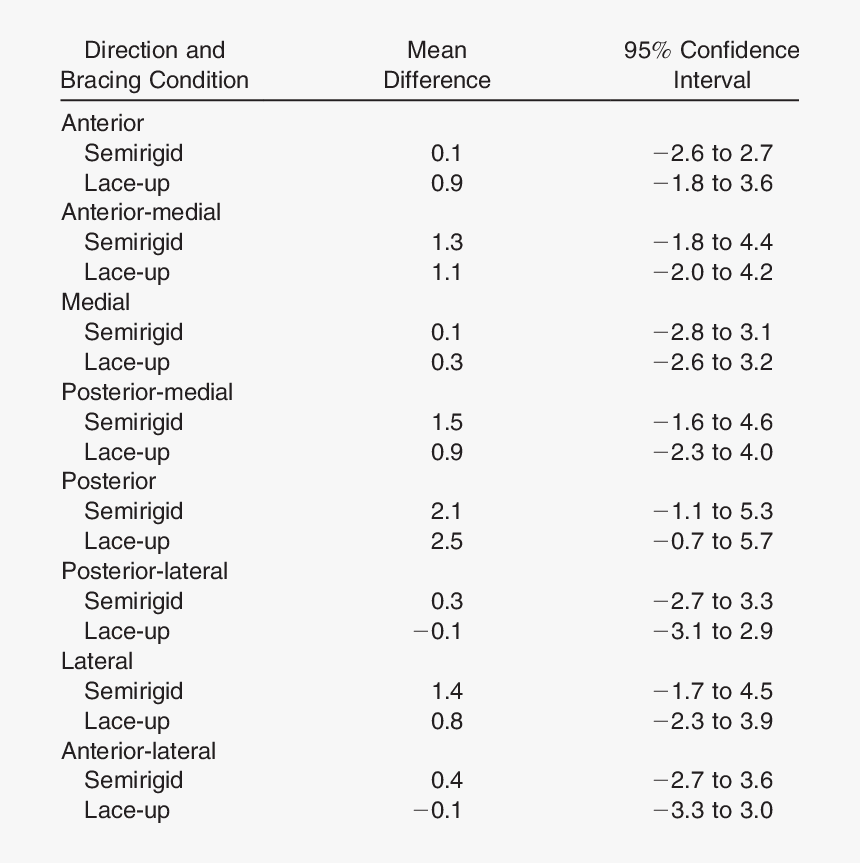 Number, HD Png Download