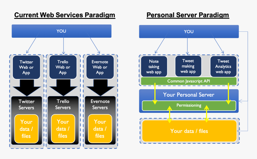 Screenshot, HD Png Download