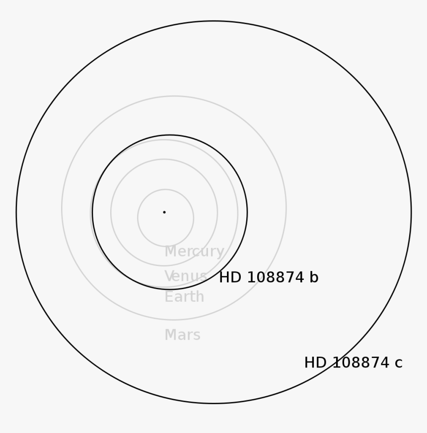 Circle, HD Png Download