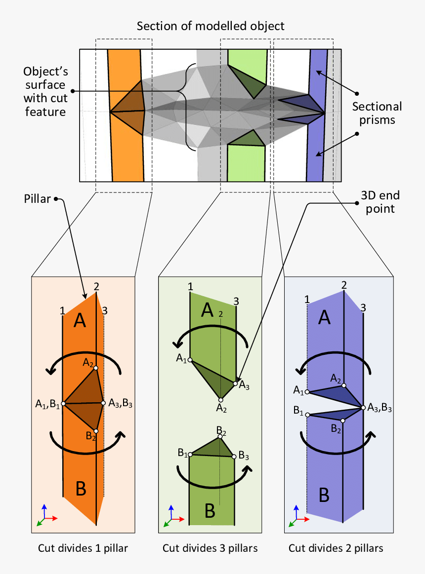 Diagram, HD Png Download