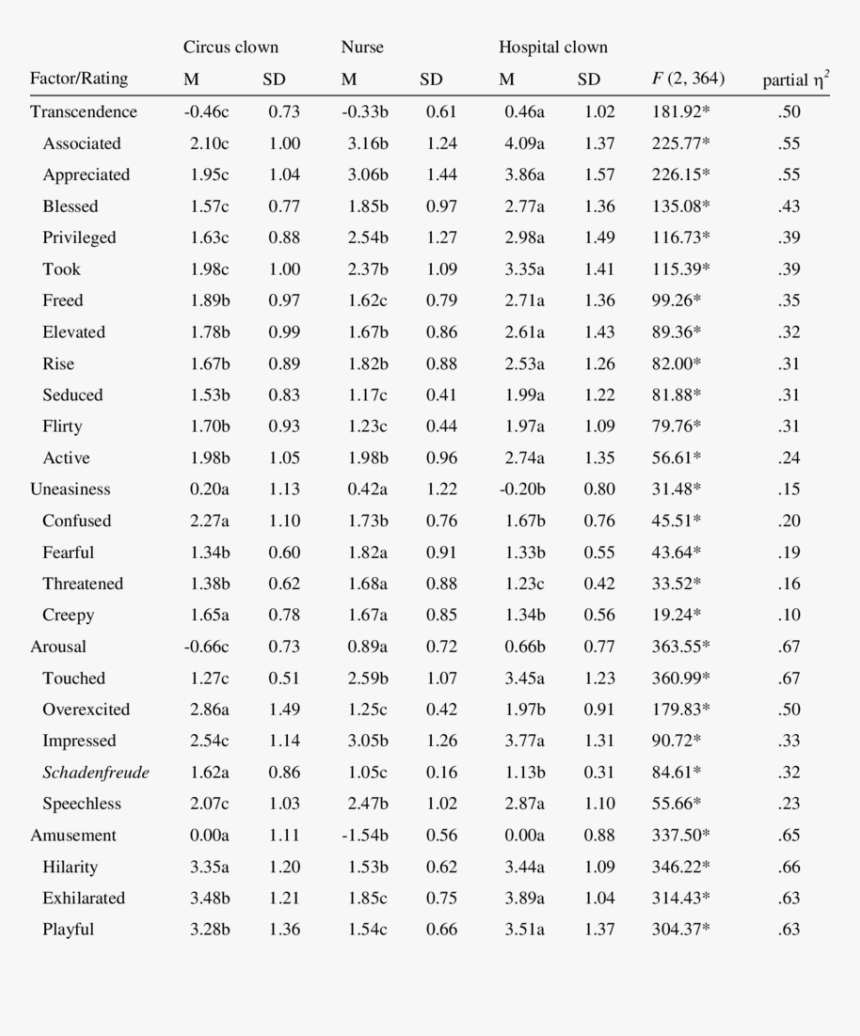 Descriptive Statistics, HD Png Download