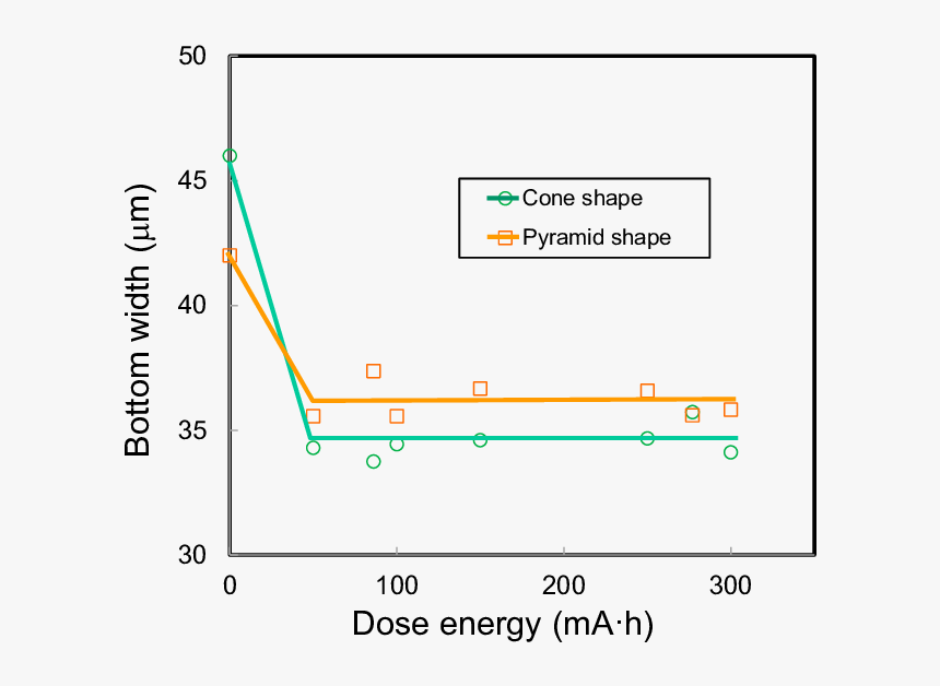 Diagram, HD Png Download