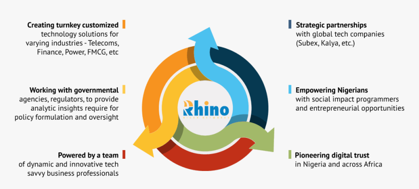 Graphic Design, HD Png Download