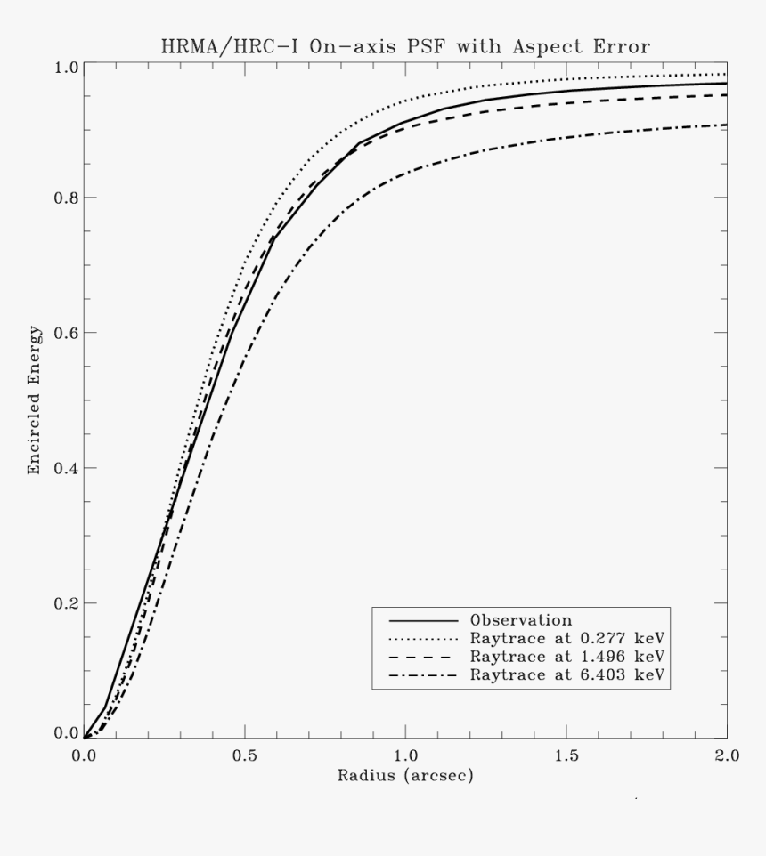 Diagram, HD Png Download