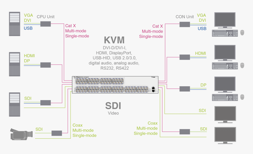 Ihse Draco Tera Compact K480 08c, HD Png Download
