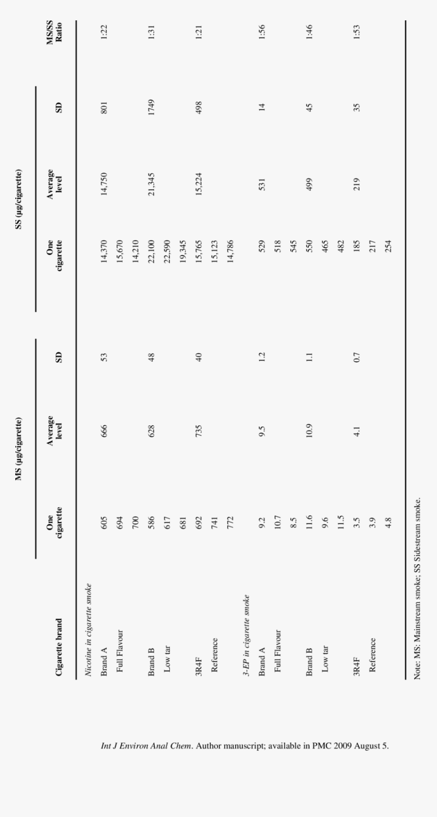 Number, HD Png Download