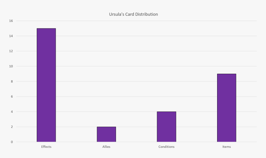 Ursula Card Distribution - Colorfulness, HD Png Download