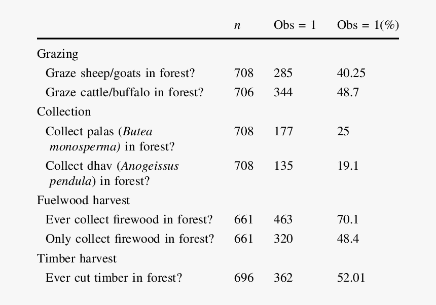 Screenshot, HD Png Download