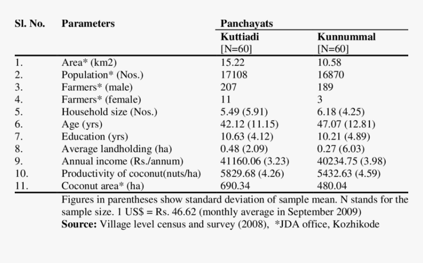 Number, HD Png Download