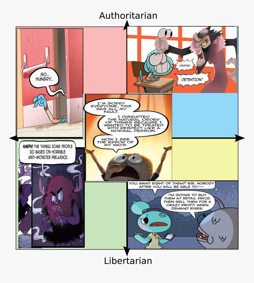 The Amazing World Of Gumball Png, Transparent Png