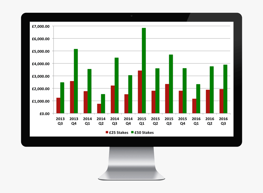 Computer Monitor, HD Png Download