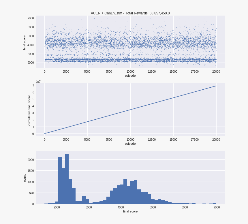 Ms Pacman Png, Transparent Png