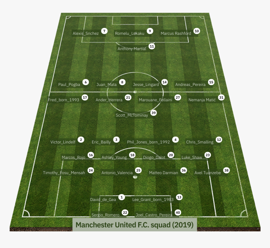 Soccer-specific Stadium, HD Png Download