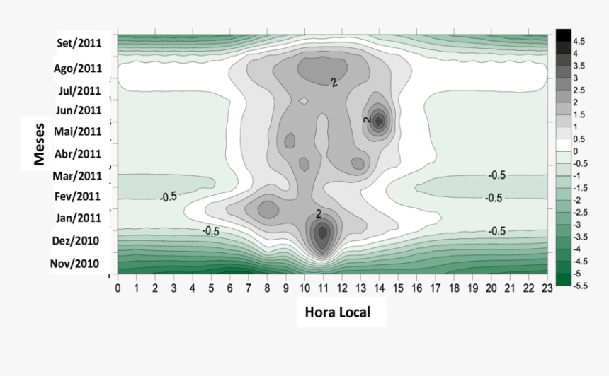 Screenshot, HD Png Download