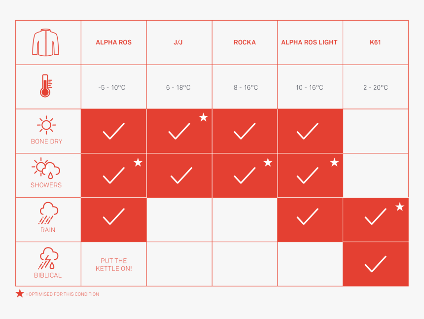 Number, HD Png Download