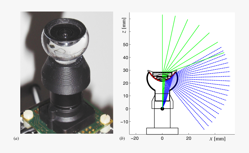 Plot, HD Png Download