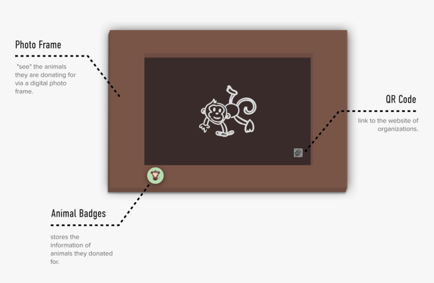 Group 5 - Graphic Design, HD Png Download