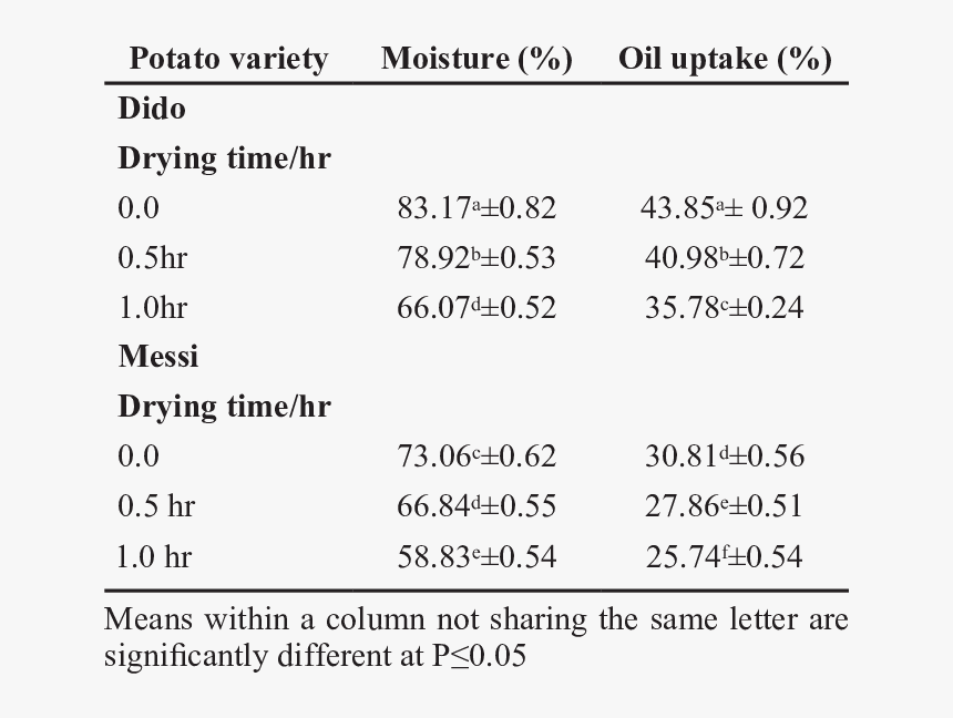 Bacillus Thuringiensis, HD Png Download