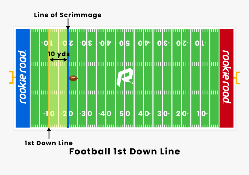 Madden Nfl 06 Ds, HD Png Download