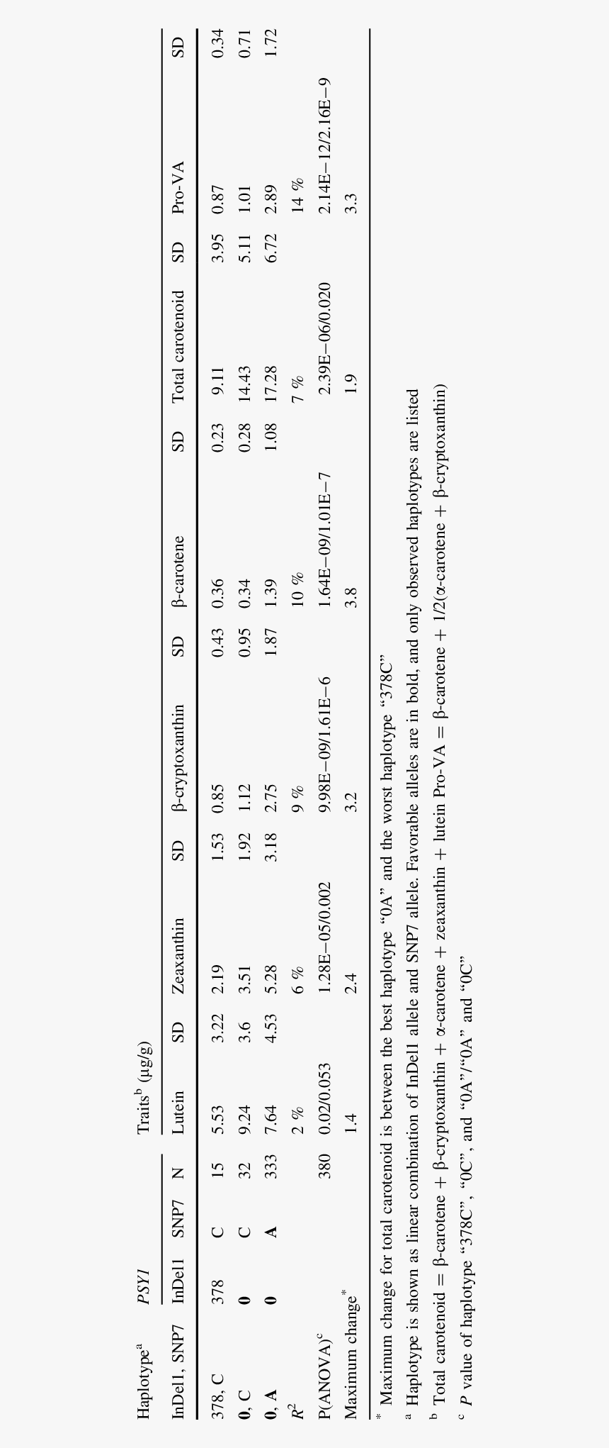 Number, HD Png Download