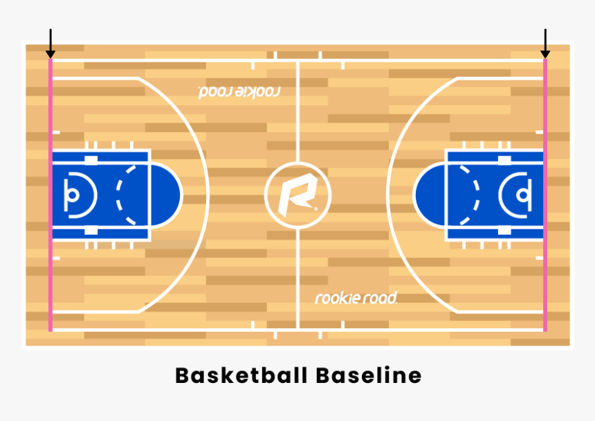 Shooting Guard Basketball, HD Png Download