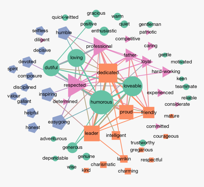 Diagram, HD Png Download