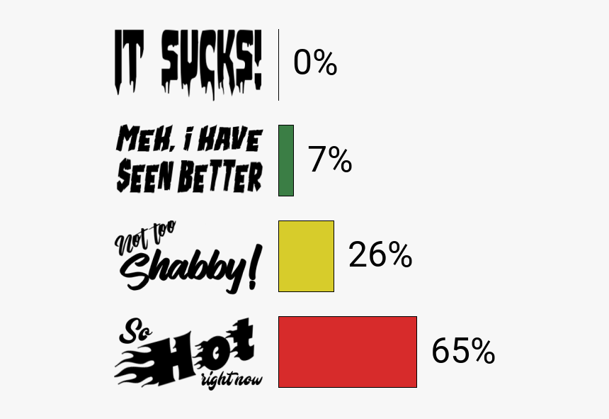 Calligraphy, HD Png Download