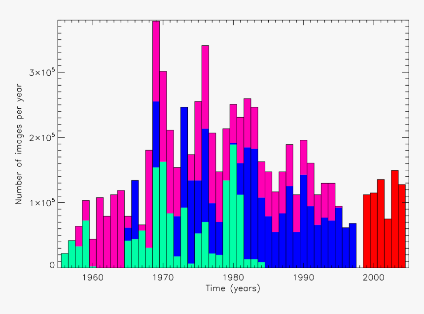 Diagram, HD Png Download