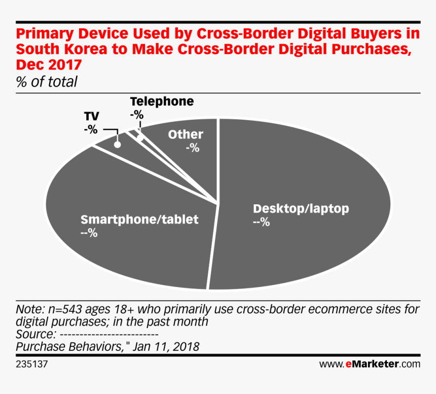 Government Regulation On Tech Companies, HD Png Download