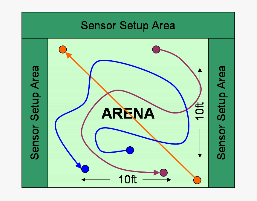 Plot, HD Png Download