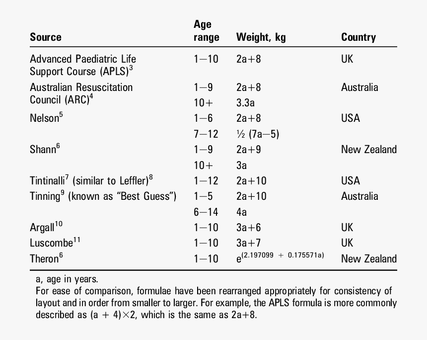 Number, HD Png Download