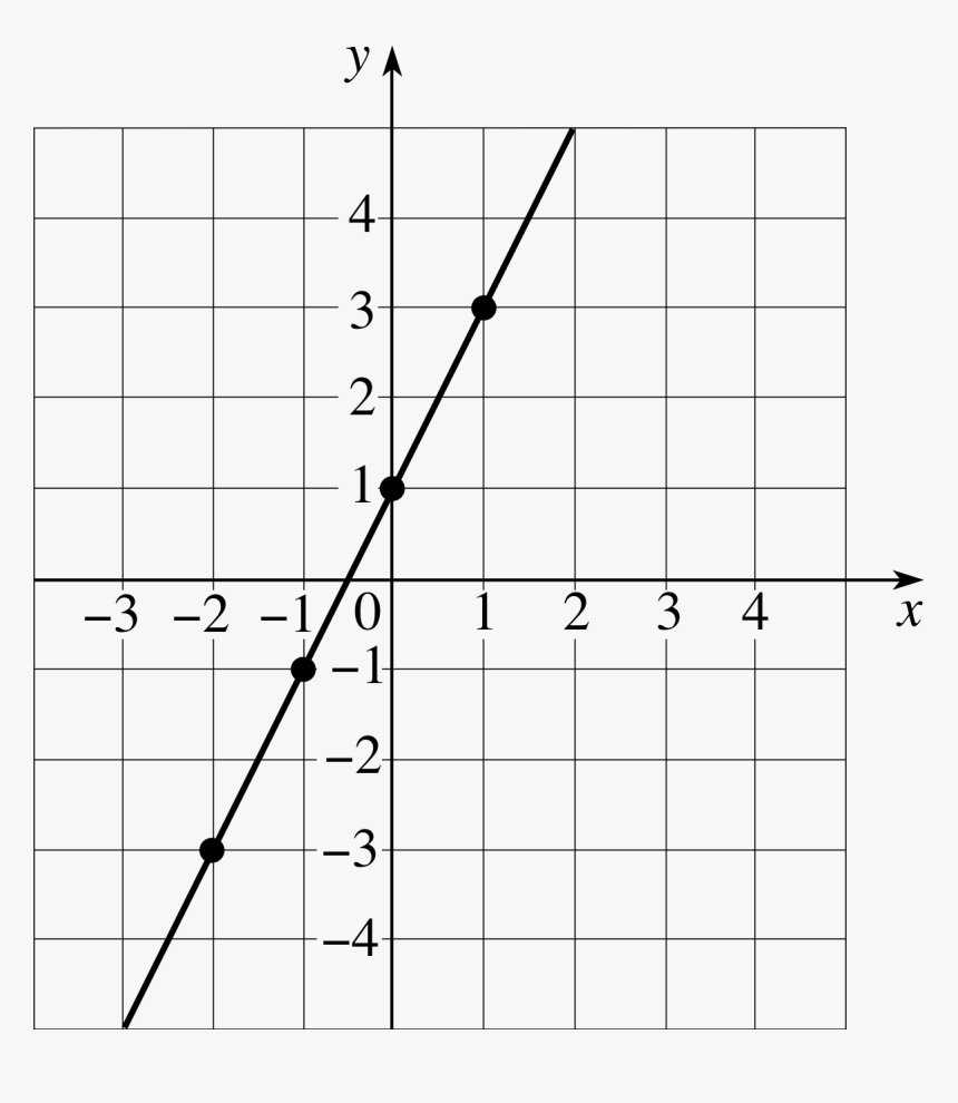 Number, HD Png Download