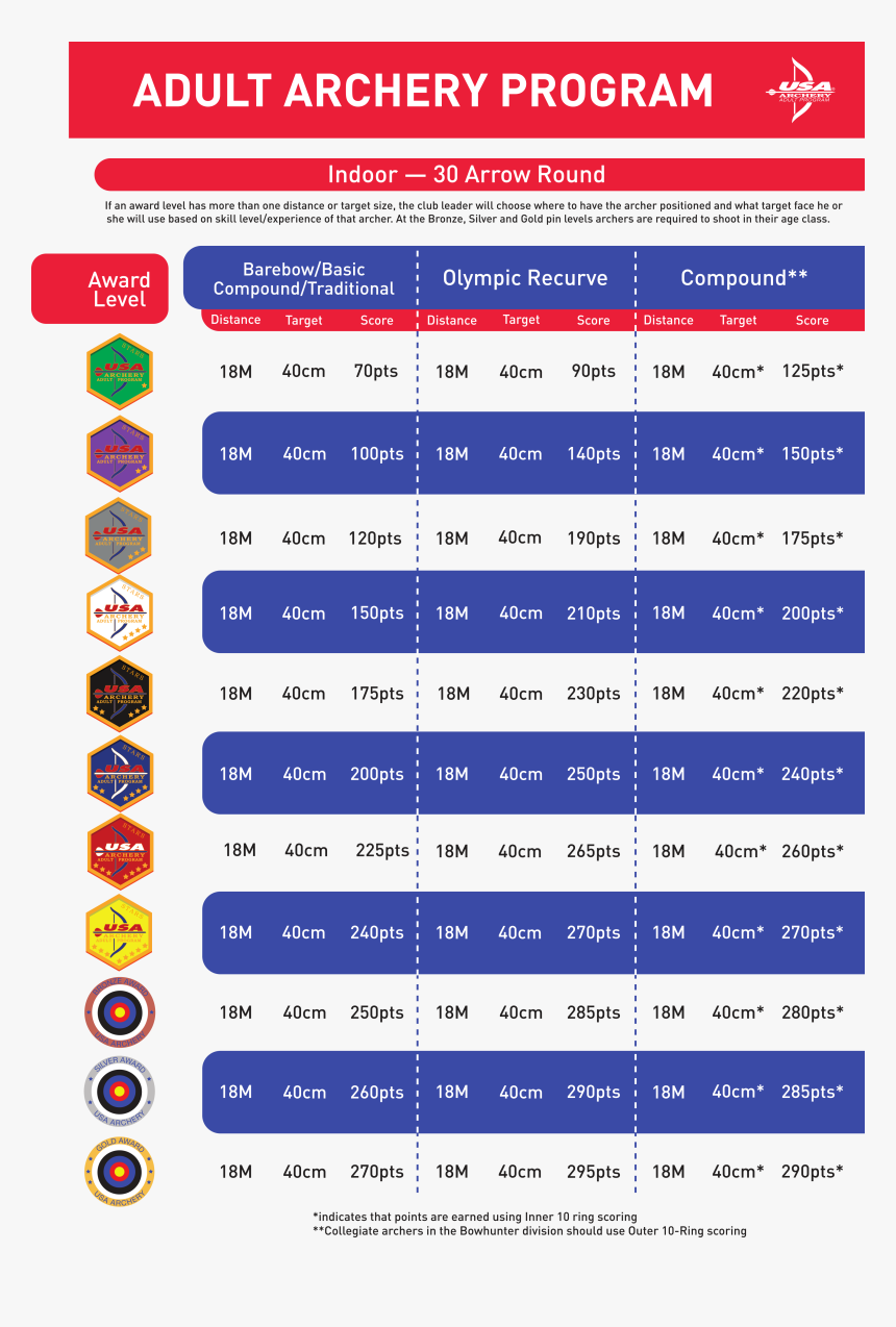 Usaa Adultachievement Scoringmatrix - Usa Archery Achievement Pins, HD Png Download