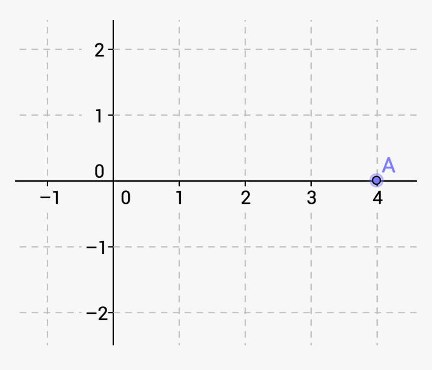 Number, HD Png Download