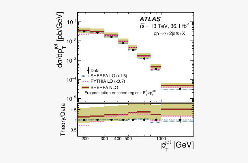 Screenshot, HD Png Download