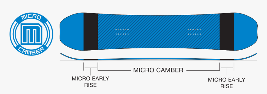 Sims Juice Snowboard Deck 2019 Sale - Marine Architecture, HD Png Download