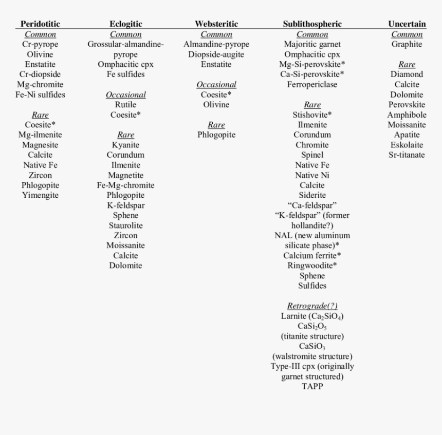 Document, HD Png Download